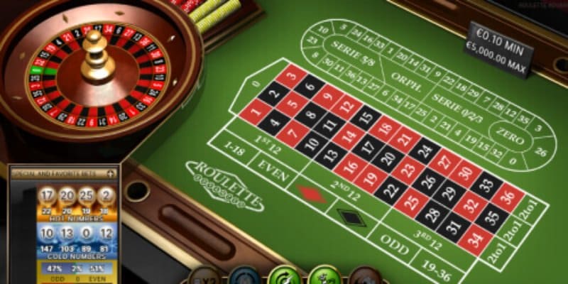 Hình thức đặt tiền roulette xocdia88